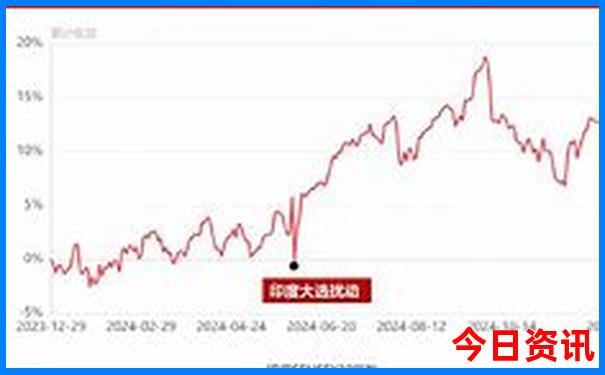 贵阳醒狮路在哪里
